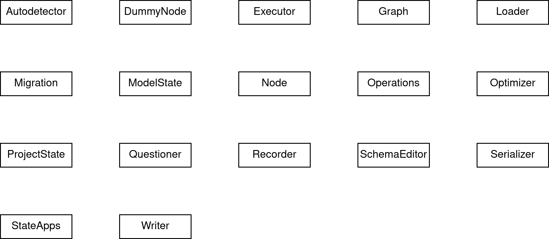 Alphabetical list of all pieces that are part of Django's migration framework.