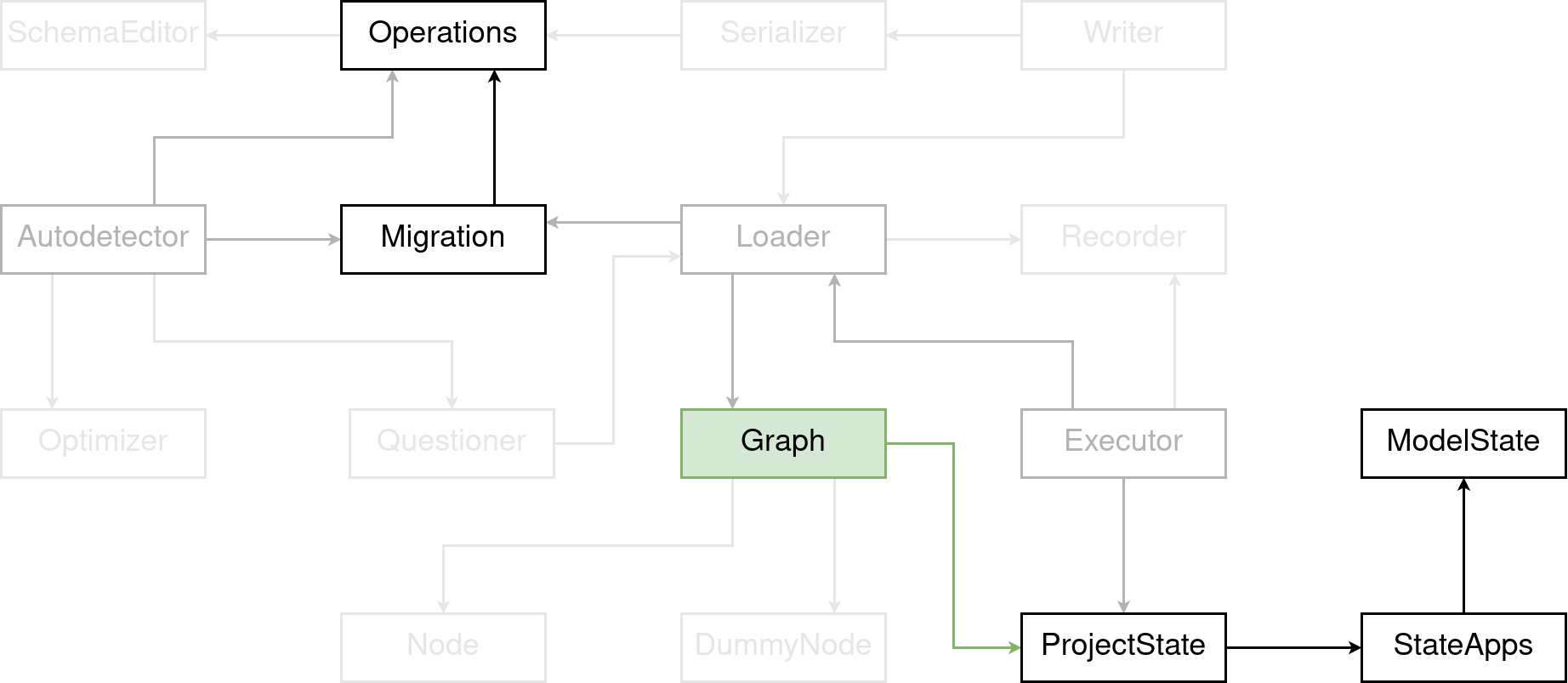 Highlighted the graph component in the diagram