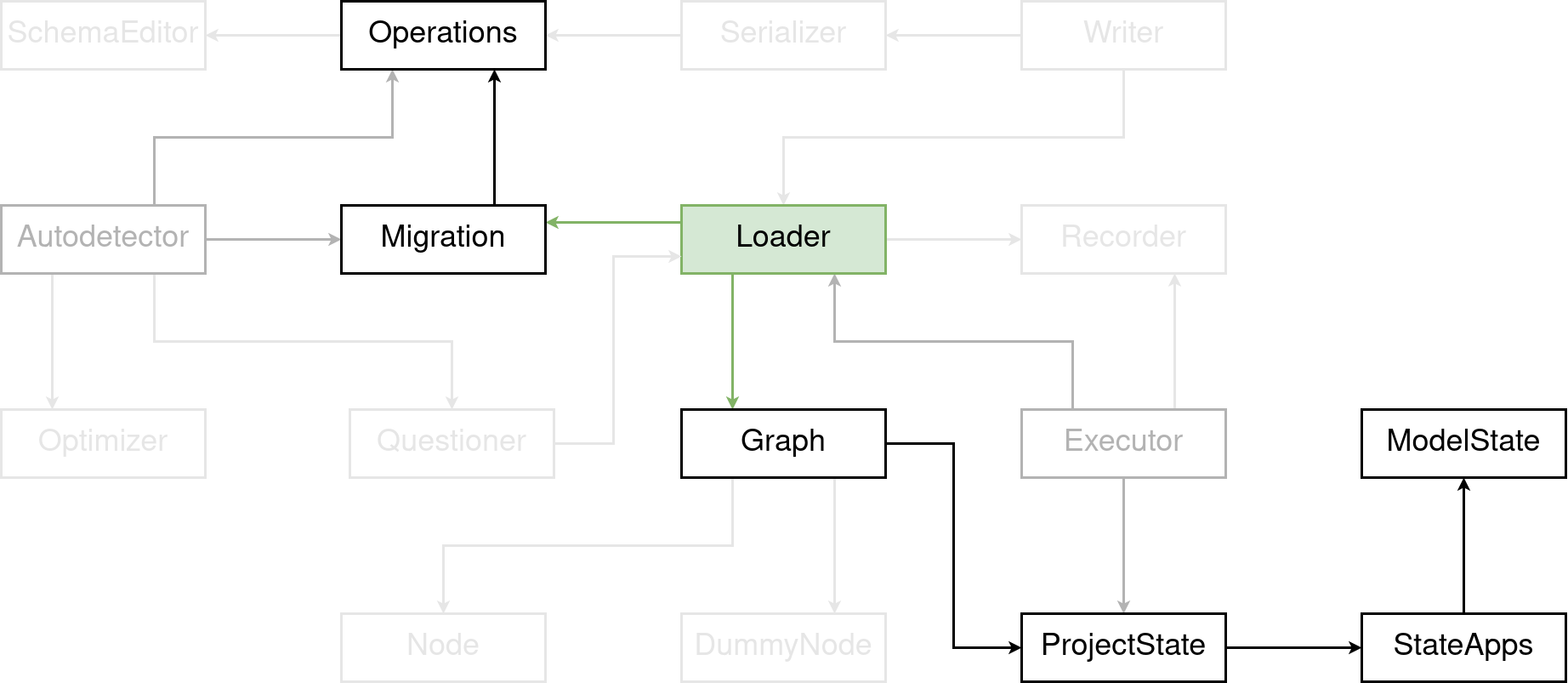 Highlighted the loader component in the diagram