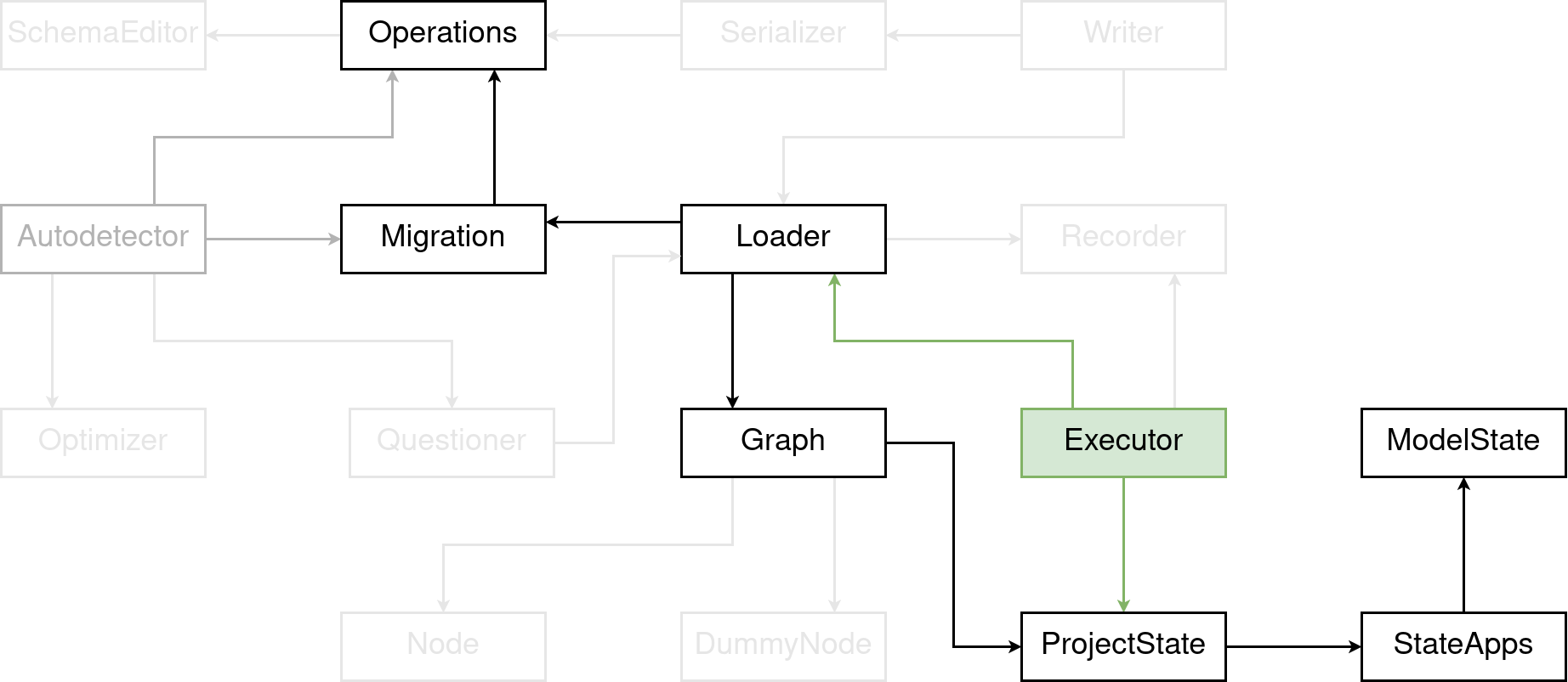 Highlighted the executor component in the diagram