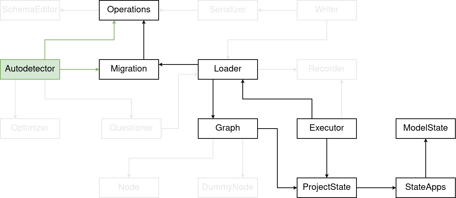 Highlighted the autodetector component in the diagram