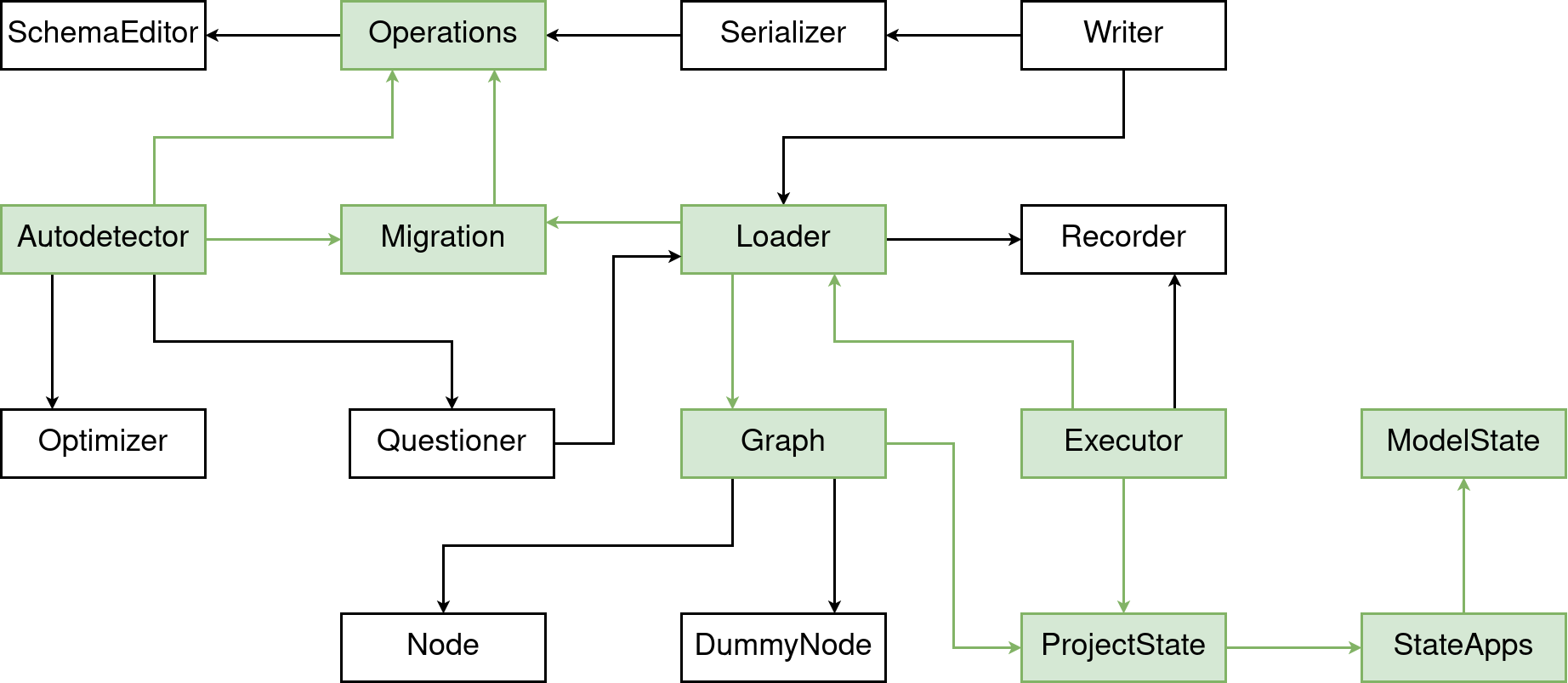 Highlighted all covered components in the diagram