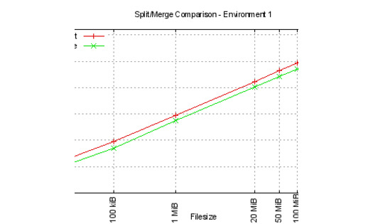 Split and merge comparisons for environment 1 Split and merge comparisons for environment 1