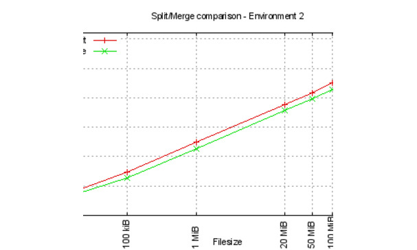 Split and merge comparisons for environment 2 Split and merge comparisons for environment 2