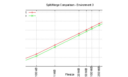 Split and merge comparisons for environment 3 Split and merge comparisons for environment 3