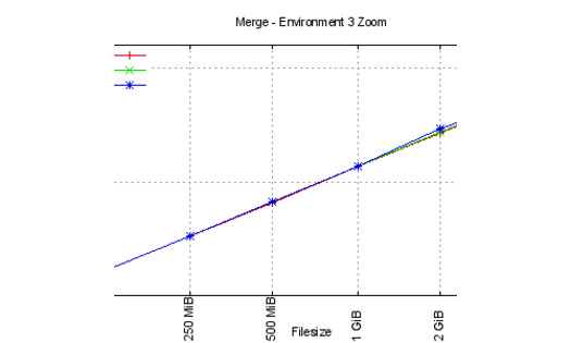 Merge statistics for third environment for huge files Merge statistics for third environment for huge files