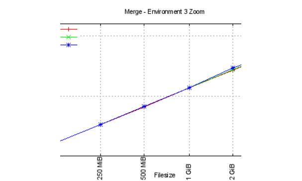 Merge statistics for third environment for huge files Merge statistics for third environment for huge files
