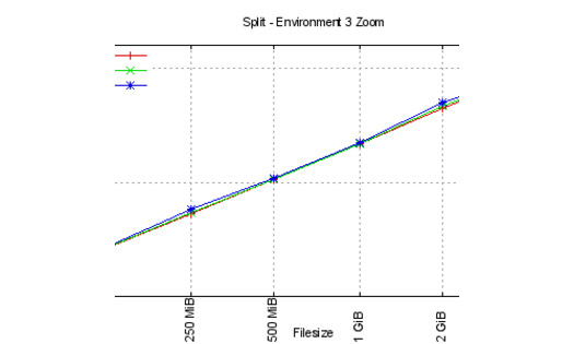 Split statistics for Tower 2 for huge files Split statistics for Tower 2 for huge files