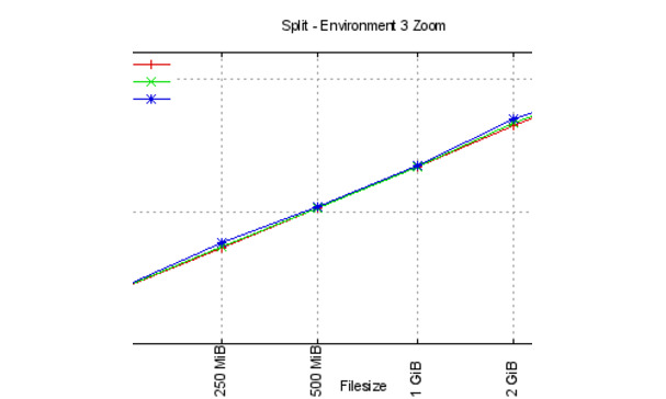 Split statistics for Tower 2 for huge files Split statistics for Tower 2 for huge files