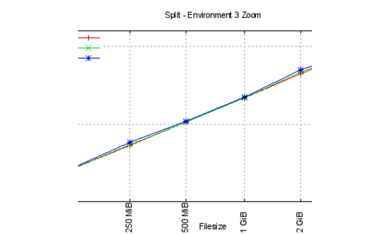 Split statistics for Tower 2 for huge files Split statistics for Tower 2 for huge files