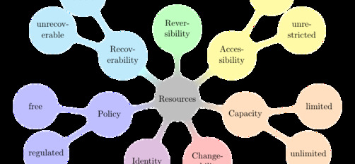 Update: The Necessity of Configuration and System Management Tools